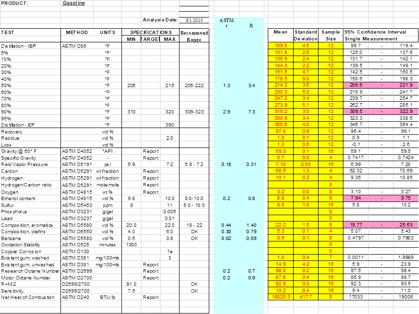 data table